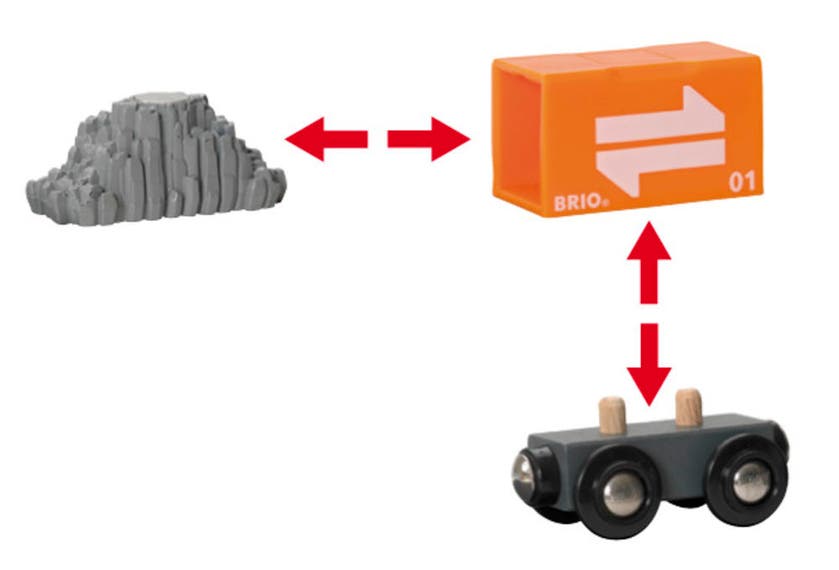 BRIO, Portalkran