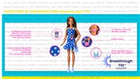 Barbie Fashionista Doll Blue Polka Dot (Diabetes)