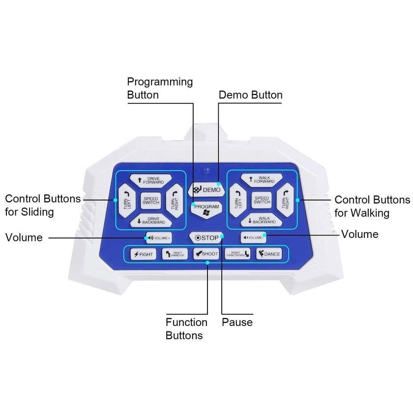 Hi-Tech, IR-kontroll Stor Robot